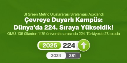 OMÜ, 2025 GreenMetric Sıralamasında Büyük İlerleme Kaydetti